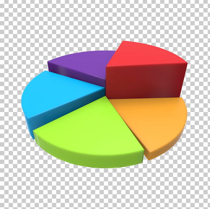 Pie Chart 3D Computer Graphics Three-dimensional Space PNG, Clipart, 3d Computer Graphics, Angle, Bar Chart, Chart, Charts Free PNG Download