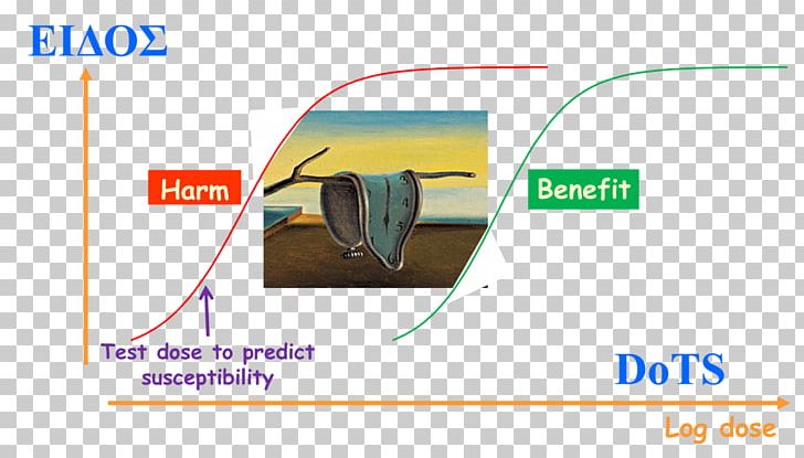 Adverse Drug Reaction Adverse Effect Pharmaceutical Drug Preventive Healthcare PNG, Clipart, Adverse Drug Reaction, Adverse Effect, Angle, Base, Dot Free PNG Download