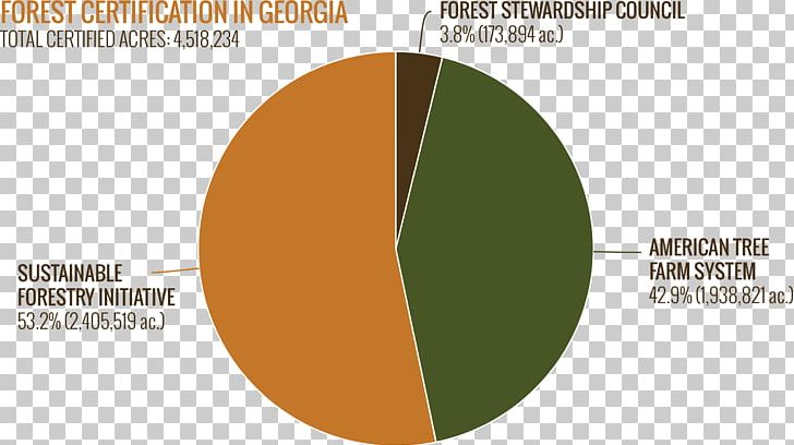 Leadership In Energy And Environmental Design U.S. Green Building Council Certification House PNG, Clipart, Brand, Breeam, Certification, Circle, Furniture Free PNG Download