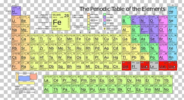 Periodic Table Chemical Element Moseley's Law Chemistry Symbol PNG, Clipart,  Free PNG Download