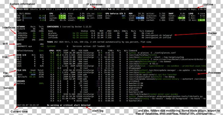 Python System Cross-platform Computer Software Computer Servers PNG, Clipart, Commandline Interface, Computer Program, Computer Servers, Computer Software, Crossplatform Free PNG Download