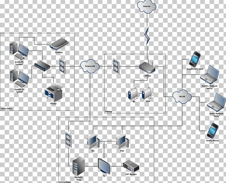 Computer Network Home Network Local Area Network Diagram Wide Area Network PNG, Clipart, Angle, Computer Network, Computer Network Diagram, Diagram, Electrical Wires Cable Free PNG Download