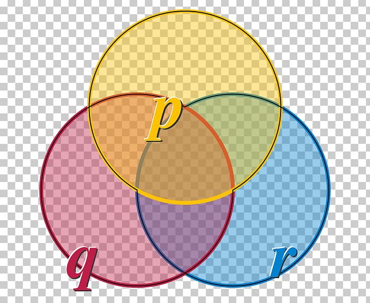 Circle Venn Diagram Point Borromean Rings PNG, Clipart, Angle, Area, Ball, Borromean Rings, Circle Free PNG Download