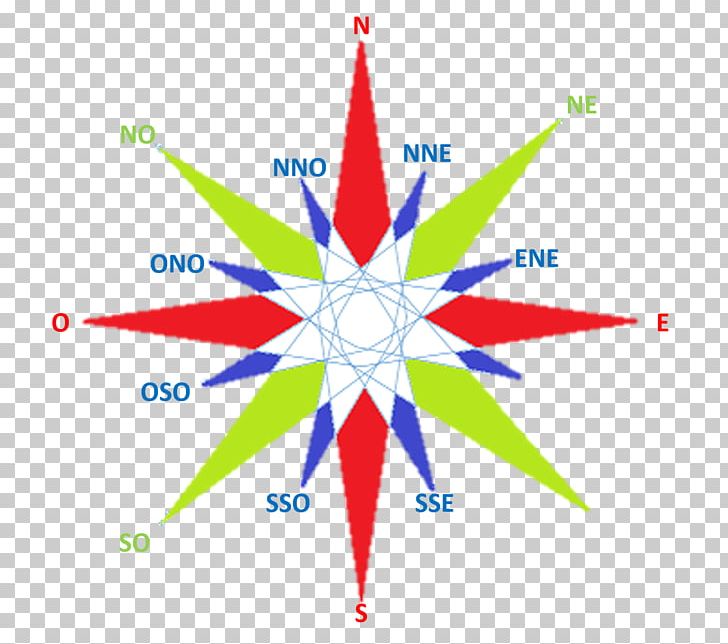 Compass Rose Pontos Subcolaterais Cardinal Direction Ponto Colateral West PNG, Clipart, Area, Cardinal Direction, Circle, Compass, Compass Rose Free PNG Download