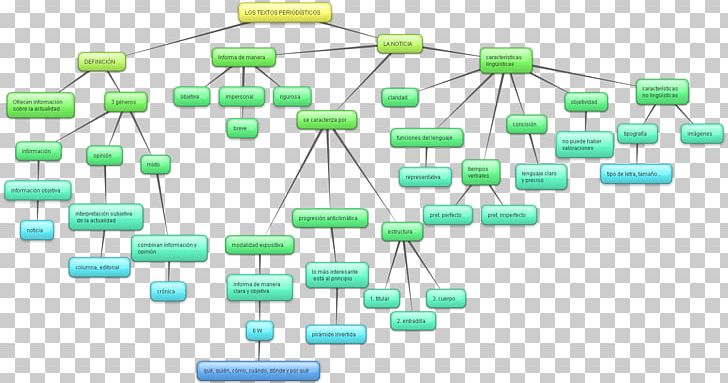 Concept Map News Generation Of '98 PNG, Clipart,  Free PNG Download