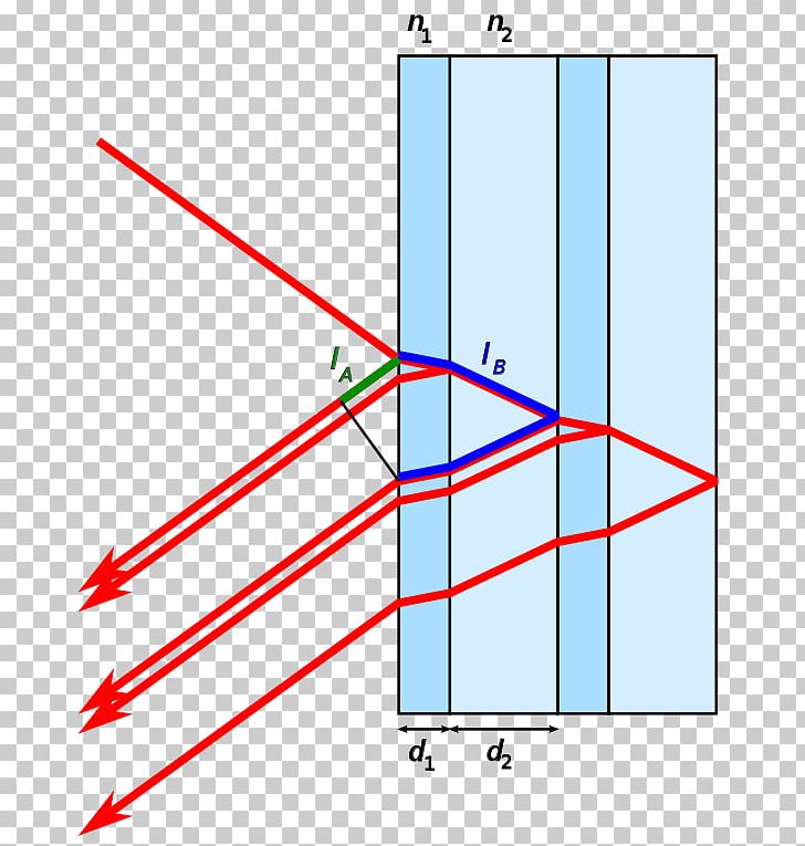 Light Dielectric Mirror Distributed Bragg Reflector PNG, Clipart, Angle, Area, Diagram, Dielectric, Distributed Bragg Reflector Free PNG Download