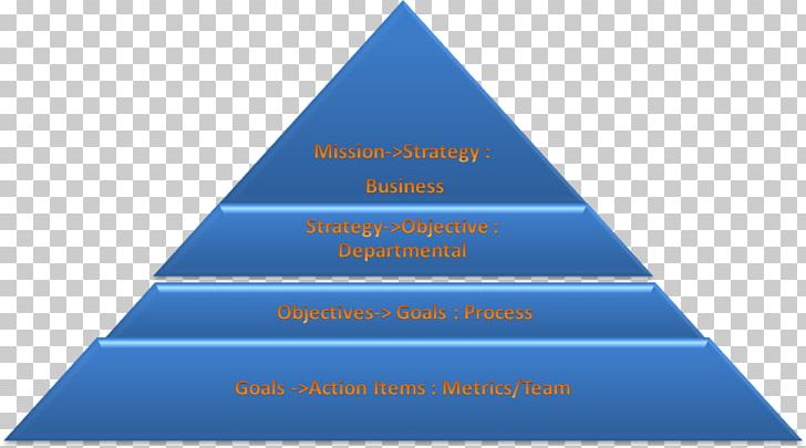 The Five Dysfunctions Of A Team Book Organization Pyramid PNG, Clipart ...