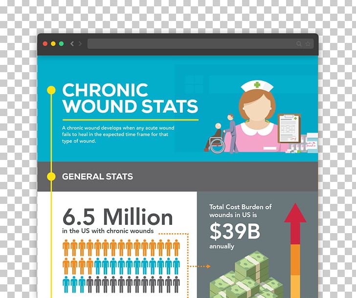 Chronic Wound Wound Healing Wound PNG, Clipart, Bachelor Of Science In Nursing, Brand, Chronic Wound, Clinic, Display Advertising Free PNG Download