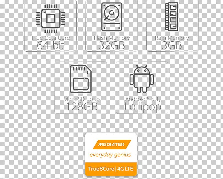 Mobile Phones Dual SIM Subscriber Identity Module 4G Smartphone PNG, Clipart, Allview, Angle, Brand, Communication, Diagram Free PNG Download