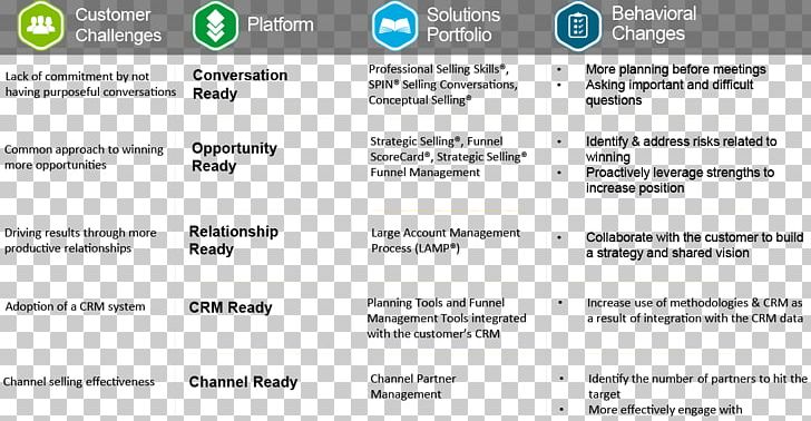 Sales Presentation Professional Ppt Skill PNG, Clipart, Area, Authorstream, Brand, Customer Relationship Management, Document Free PNG Download