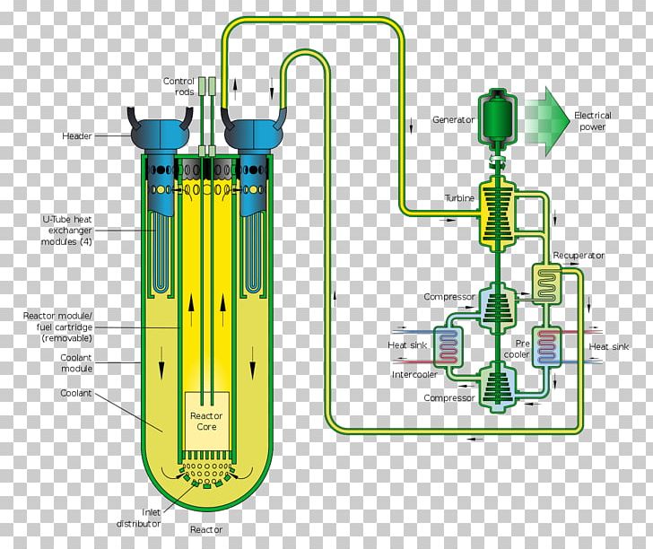 Molten-Salt Reactor Experiment Molten Salt Reactor Nuclear Reactor Generation IV Reactor PNG, Clipart, Angle, Liquid Metal Cooled Reactor, Machine, Molten Salt, Molten Salt Reactor Free PNG Download