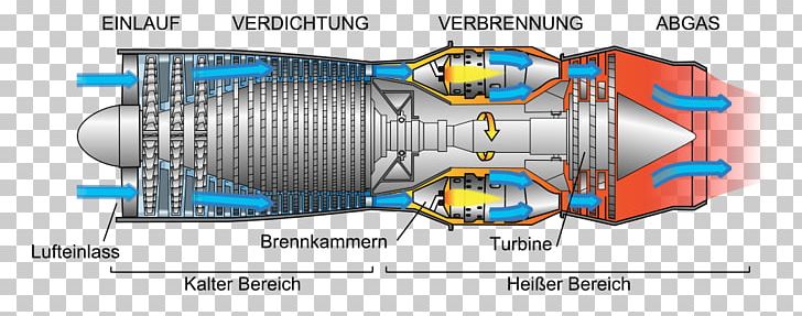 Jet Aircraft Jet Engine Aircraft Engine PNG, Clipart, Airbreathing Jet Engine, Aircraft, Aircraft Engine, Angle, Engine Free PNG Download
