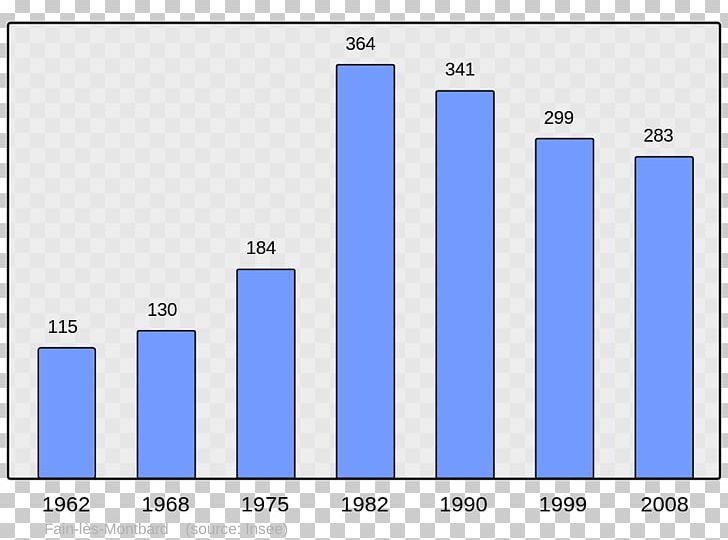 Arcenant Agencourt Population Wikipedia Wikimedia Commons PNG, Clipart, Angle, Area, Blue, Brand, Census Free PNG Download