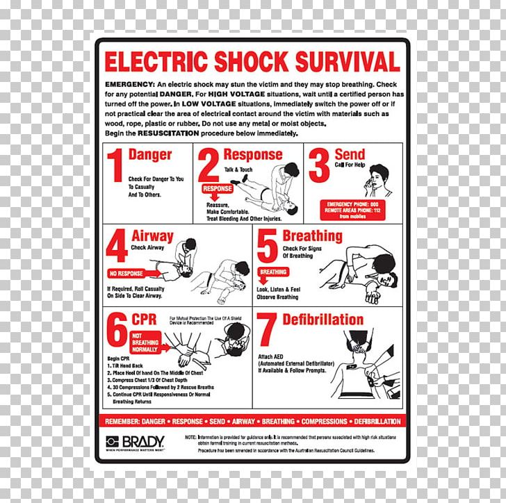 First Aid Supplies Electrical Injury Cardiopulmonary Resuscitation First Aid Kits Health And Safety Executive PNG, Clipart, Area, Brand, Burn, Cardiopulmonary Resuscitation, Electrical Injury Free PNG Download