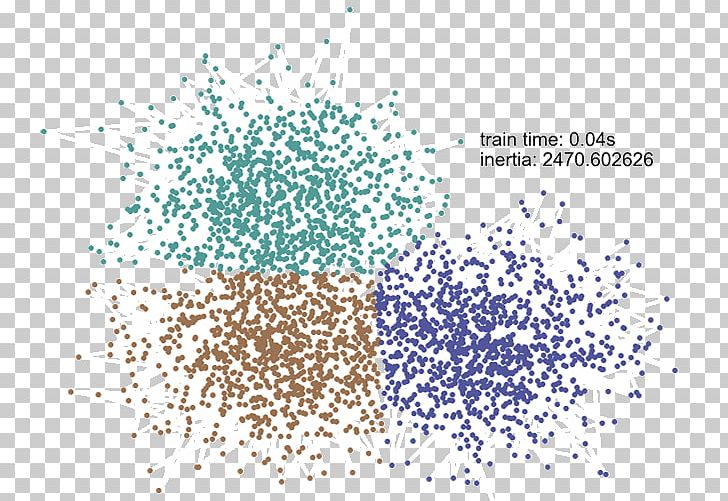 K-means Clustering Algorithm Cluster Analysis Machine Learning PNG, Clipart, Algorithm, Centroid, Cluster, Cluster Analysis, Cost Free PNG Download