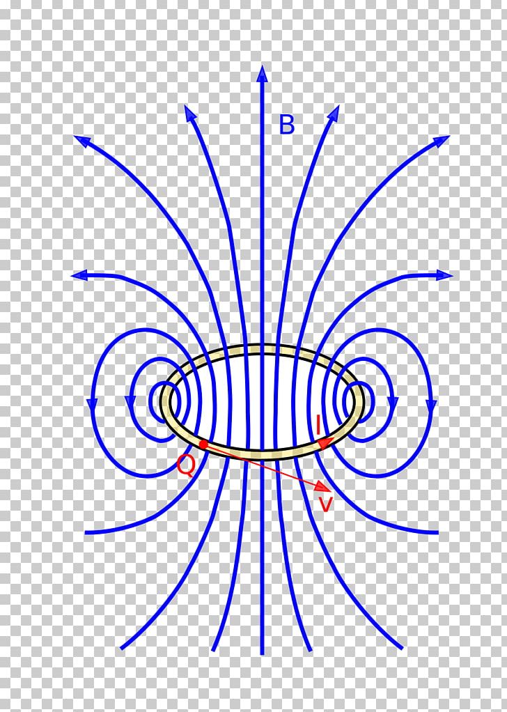 Magnetic Field Biot–Savart Law Leiterschleife Densitat De Flux Magnètic Craft Magnets PNG, Clipart, Abb, Angle, Area, Artwork, Black And White Free PNG Download