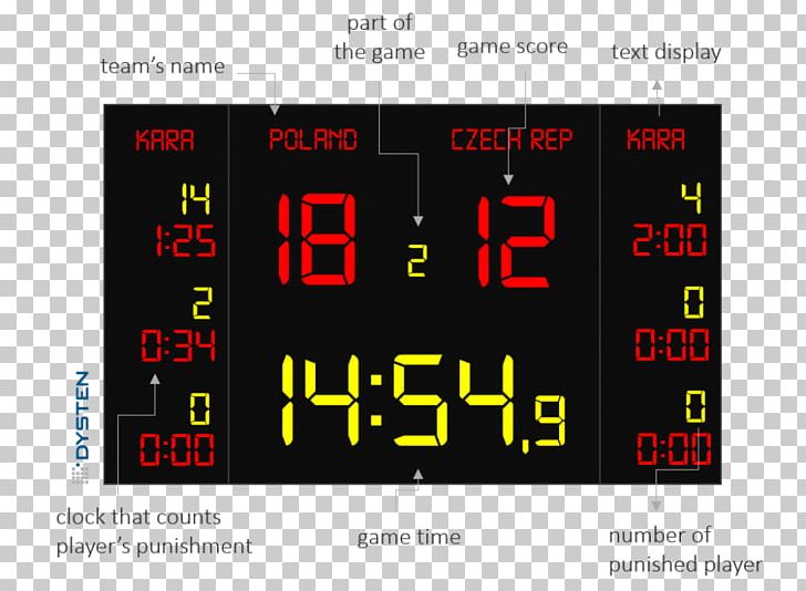 Shot Clock Scoreboard Alarm Clocks Basketball PNG, Clipart, Alarm Clocks, Area, Backboard, Ball, Basketball Free PNG Download