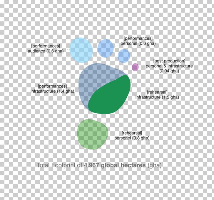 Ecological Footprint Biocapacity Ecology Measurement PNG, Clipart, 100, Biocapacity, Brand, Calculation, Calculator Free PNG Download
