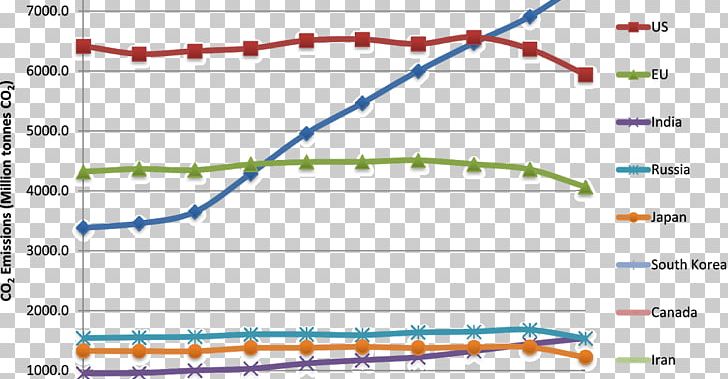 Line Point Angle Diagram PNG, Clipart, Angle, Area, Diagram, Fossil Fuel, Line Free PNG Download