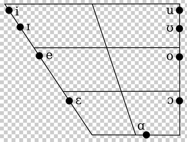 Near-close Vowel Vowel Diagram Phonology PNG, Clipart, Angle, Area, Black, Black And White, Circle Free PNG Download