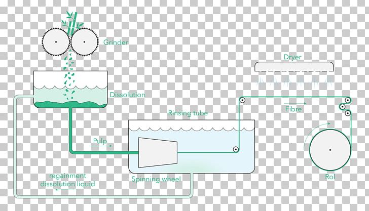 Technology Water Diagram PNG, Clipart, Amigo, Area, Diagram, Electronics, Line Free PNG Download