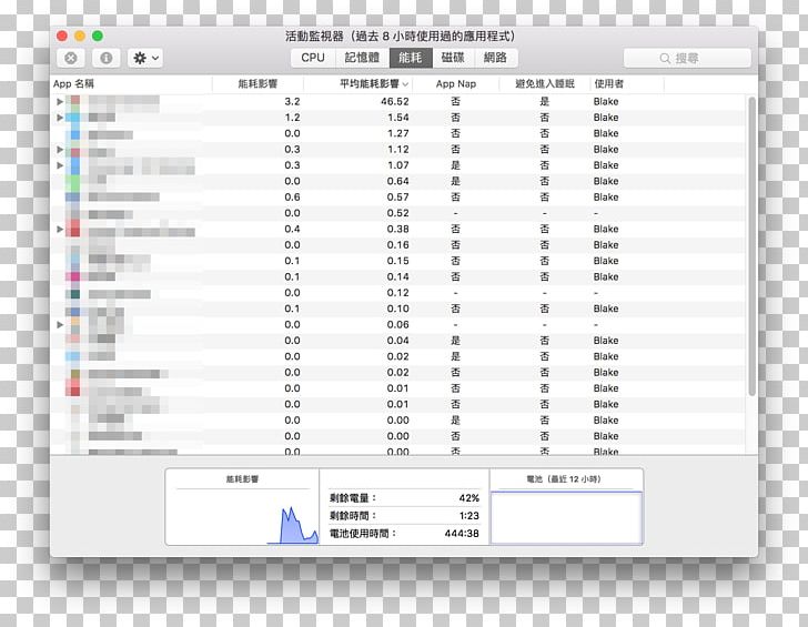 Mac Book Pro MacBook Air MacOS PNG, Clipart, Apple, Area, Brand, Computer Program, Computer Software Free PNG Download