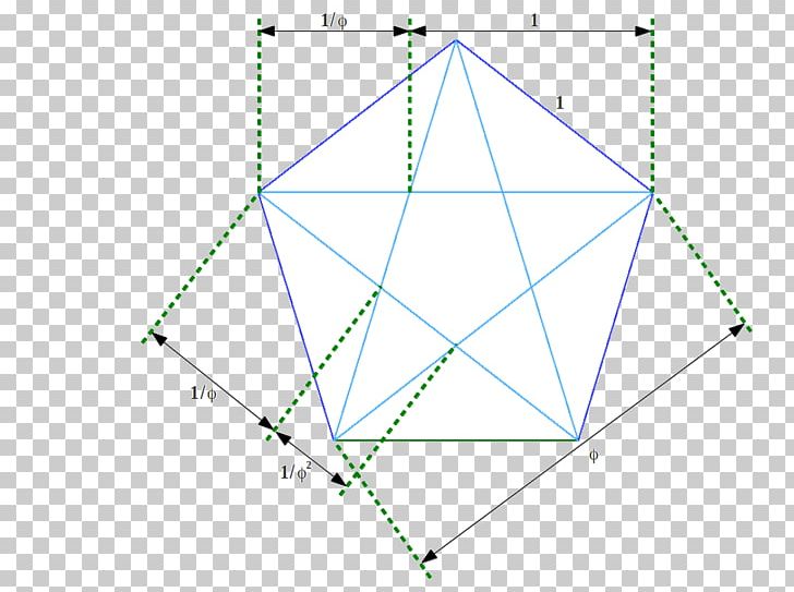 Golden Ratio Triangle Proportionality Sacred Geometry PNG, Clipart, Angle, Area, Circle, Diagram, El Tablero Free PNG Download