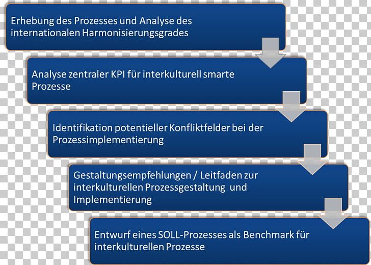 Adab Implementation Organization Process Islam PNG, Clipart, Accounting, Adab, Analysis, Area, Bank Free PNG Download