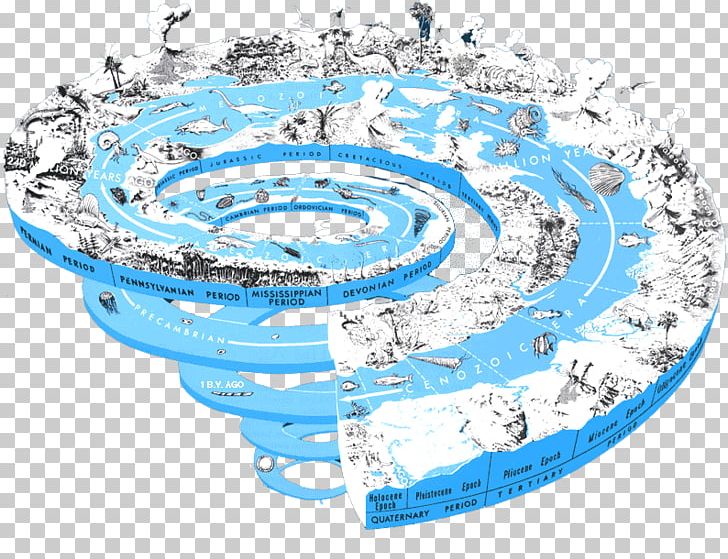 Future Of Earth Geology Crust Geologic Time Scale PNG, Clipart, Circle, Crust, Earth, Erdgeschichte, Future Free PNG Download