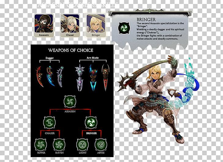 Dragon Nest Weapon Game Tesla Model 3 Hero PNG, Clipart, Action Figure, Action Toy Figures, Assassin, Coupon, Dragon Free PNG Download