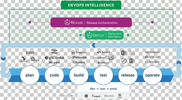 XebiaLabs DevOps Application Release Automation Continuous Delivery Organization PNG, Clipart, Application Release Automation, Area, Brand, Communication, Information Technology Free PNG Download