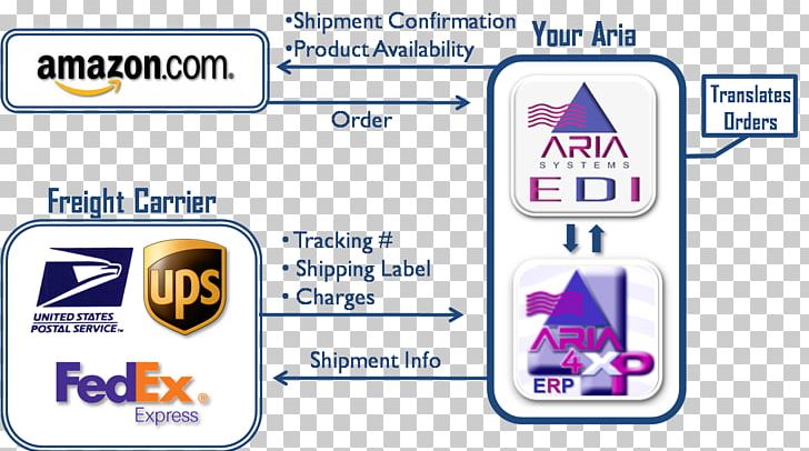 FedEx United Parcel Service PNG, Clipart, Amazon, Area, Aria, Art, Biz Free PNG Download