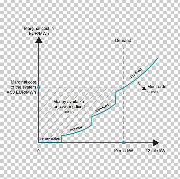 Line Angle Document PNG, Clipart, Angle, Area, Art, Cost, Diagram Free PNG Download