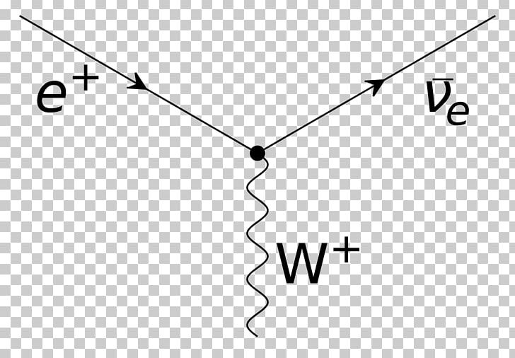 QED: The Strange Theory Of Light And Matter Feynman Diagram Quantum Electrodynamics Photon Electron PNG, Clipart, Angle, Area, Electron, Others, Parallel Free PNG Download