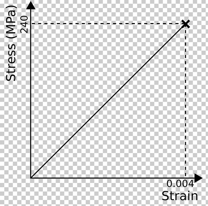Stress–strain Curve Glass Graph Of A Function Deformation PNG, Clipart, Angle, Area, Black, Black And White, Borosilicate Glass Free PNG Download