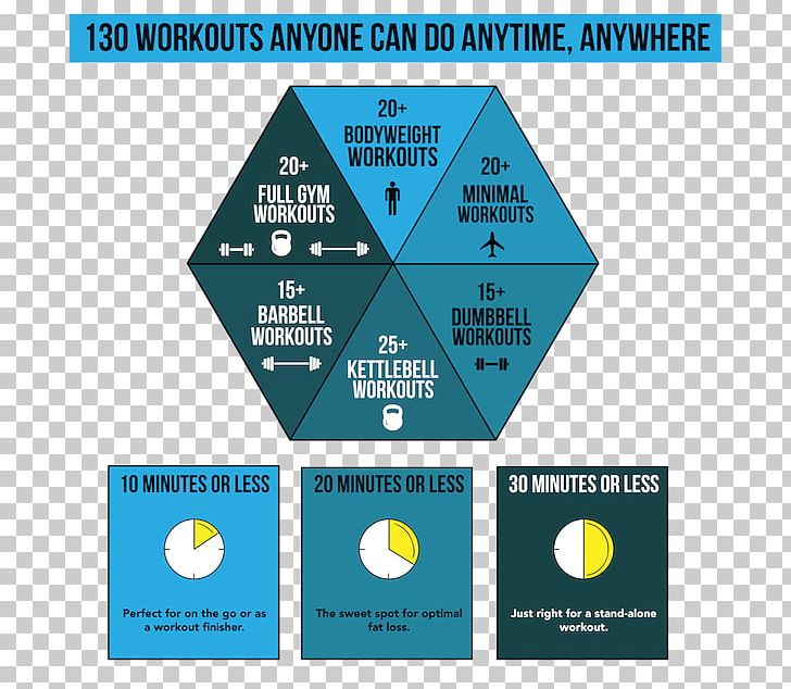 Weight Training Olympic Weightlifting Exercise Diagram Logo PNG, Clipart, Area, Brand, Diagram, Exercise, Infographic Free PNG Download