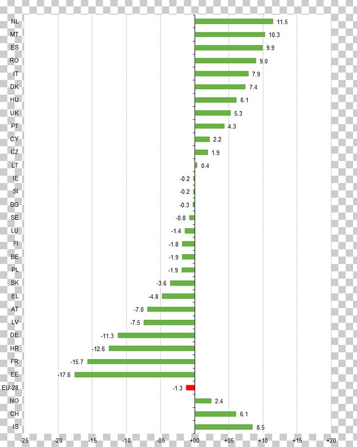 European Union Agriculture Income Statistics Common Agricultural Policy PNG, Clipart, Agriculture, Angle, Area, Brand, Common Agricultural Policy Free PNG Download