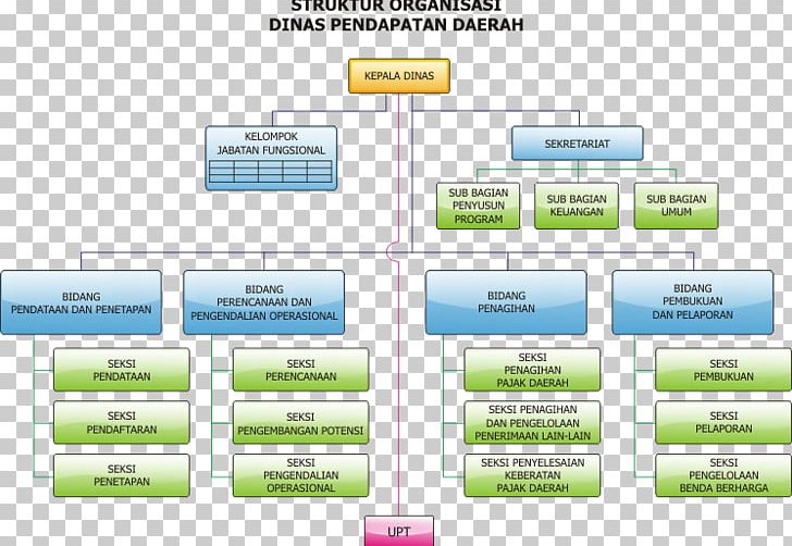 Organizational Structure Mission Statement Dinas Daerah PNG, Clipart, Angle, Area, Brand, Building, Business Free PNG Download