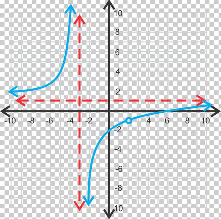Graph Of A Function Parabola Quartic Function Focus Rational Function PNG, Clipart, Angle, Area, Art, Circle, Conic Section Free PNG Download