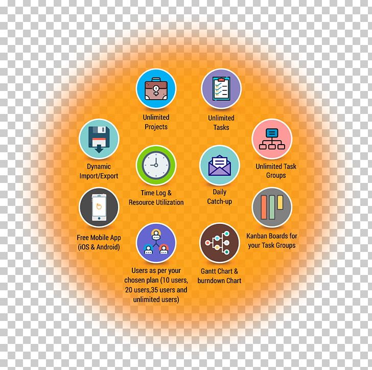 Software As A Service Computer Software Software Project Management Brand PNG, Clipart, Brand, Chart, Circle, Cloud Computing, Computer Servers Free PNG Download