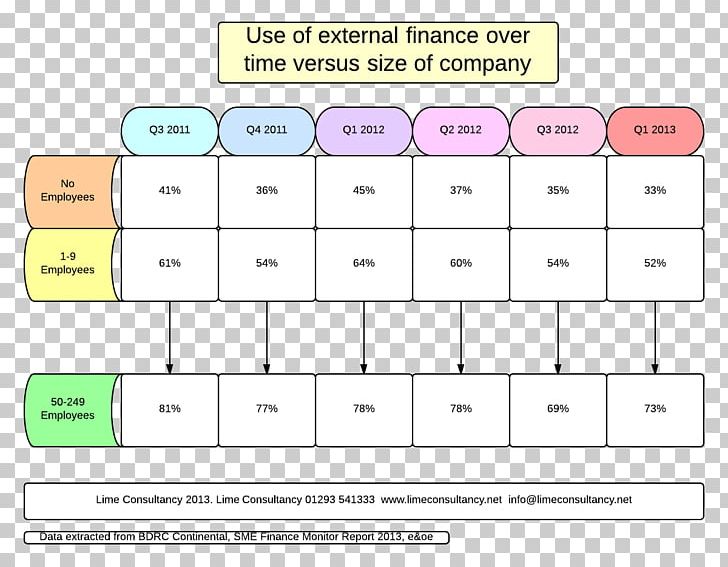 Flow Diagram Business Funding Mortgage Calculator PNG, Clipart, Brand, Business, Company, Consultant, Diagram Free PNG Download