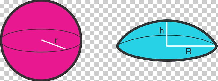 Circle Sphere Area Shape Geometry PNG, Clipart, Area, Brilliant, Circle, Cylinder, Dome Free PNG Download