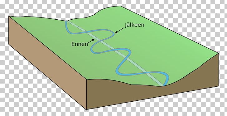 Thalweg Meander Bank Definition Fluvial Processes PNG, Clipart, Angle, Area, Bank, Definition, Diagram Free PNG Download