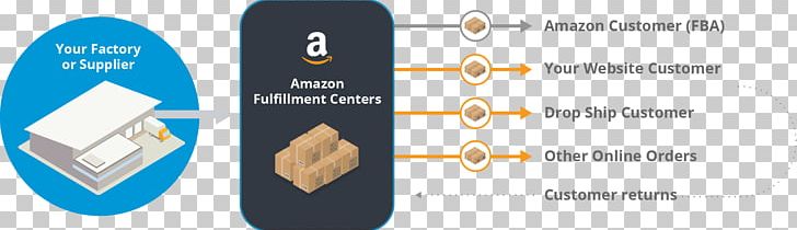 Amazon.com Sales Service Logistics PNG, Clipart, Amazon, Amazoncom, Brand, Communication, Customer Free PNG Download