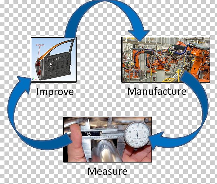 Engineering Manufacturing Statistical Process Control Quality PNG, Clipart, Brand, Computeraided Design, Engineering, Engineering Tolerance, Inspection Free PNG Download