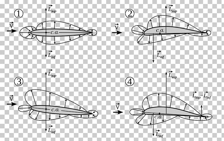 Airfoil Center Of Pressure Aerodynamic Center Lift PNG, Clipart, Aerodynamics, Airfoil, Angle, Area, Artwork Free PNG Download