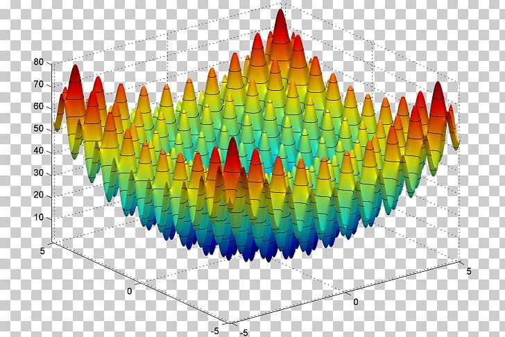 Rastrigin Function Mathematical Optimization Rosenbrock Function Maxima And Minima PNG, Clipart, Ackley Function, Algorithm, Function, Global Optimization, Graph Free PNG Download