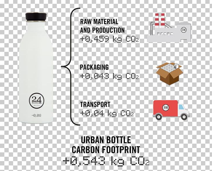 Water Bottles Carbon Footprint Plastic Bottle PNG, Clipart, Area, Bottle, Carbon Dioxide, Carbon Dioxide Equivalent, Carbon Footprint Free PNG Download