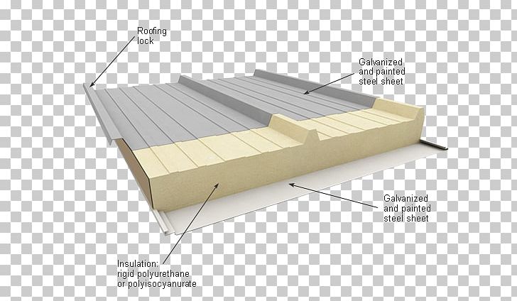 Sandwich Panel Roof Polyurethane Structural Insulated Panel Polyisocyanurate PNG, Clipart, Angle, Architectural Engineering, Basalt Fiber, Bed Frame, Daylighting Free PNG Download