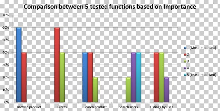 Web Analytics Line Technology Brand Font PNG, Clipart, Analytics, Angle, Area, Art, Brand Free PNG Download